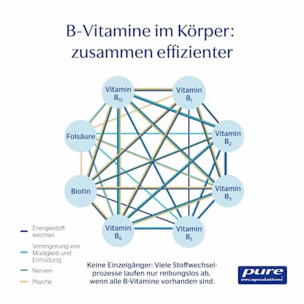 pure encapsulations B-Complex Plus Kapseln 120 St pure encapsulations