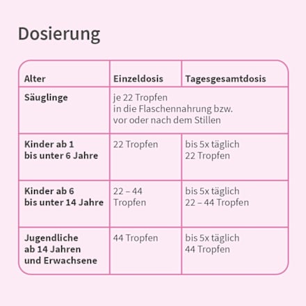 Velgastin Blähungen Suspension 41,2 mg Simeticon/ml Tropfen velgastin