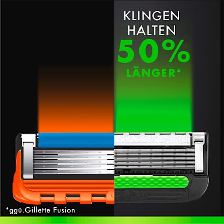 Rasierklingen Labs Gillette