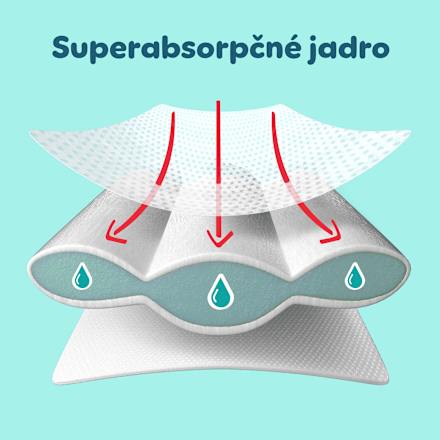 Plienkové nohavičky Premium Care Pants veľ. 4 (9 - 15 kg) Pampers Premium Care