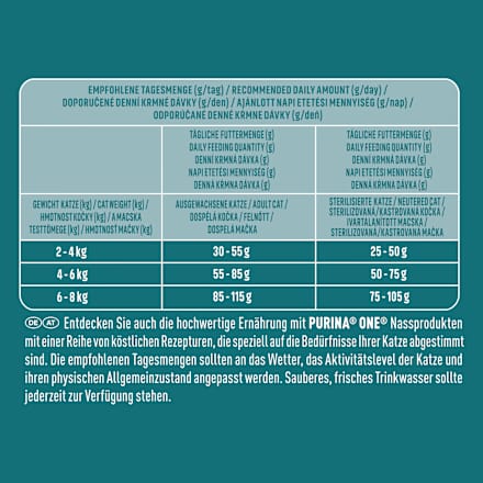 Trockenfutter Katze reich an Huhn, high protein PURINA ONE