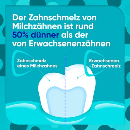 Zahnpasta Kinder ProSchmelz Kids 0-6 Jahre SENSODYNE
