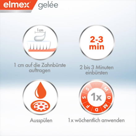 elmex gelée 1,25 % Dentalgel elmex