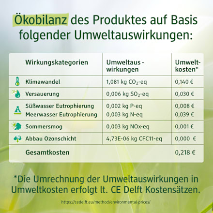 Body Kurzarm Pro Climate mit Haifisch-Muster, blau, Gr. 74/80 ALANA