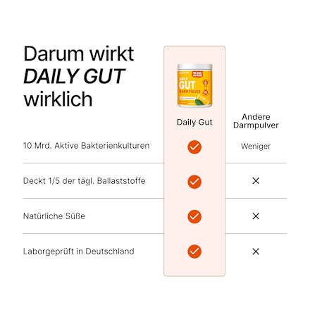 Daily Gut Darm Pulver Zitrone-Minz Geschmack BRAINEFFECT