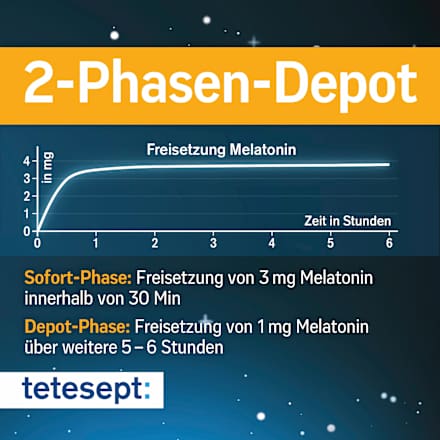 Melatonin 2 Phasen Depot 4mg tetesept