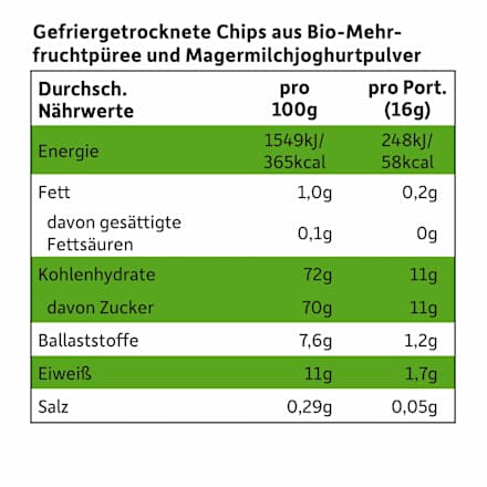 Kindersnack Smoothie-Chips Banane, Apfel, Erdbeere mit Joghurt Freche Freunde
