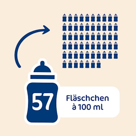 Anfangsmilch 1 Milumil von Geburt an Milupa