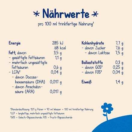 Anfangsmilch 1 Milumil von Geburt an Milupa
