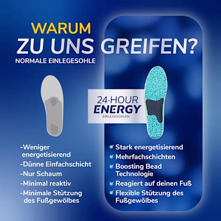 Einlegesohlen 24Hour Energy Gr. 35 - 40 (1 Paar) Scholl