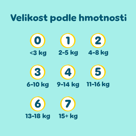 pleny, velikost 4 Pampers Premium Care