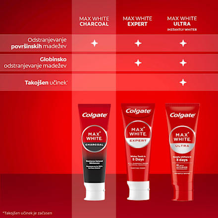 Zobna pasta Max White Charcoal Colgate