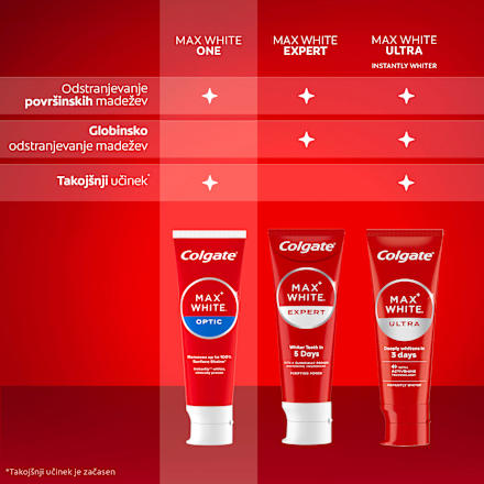Zobna pasta Max White Optic Colgate