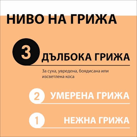 Шампоан за коса Ultimate Repair Schwarzkopf GLISS
