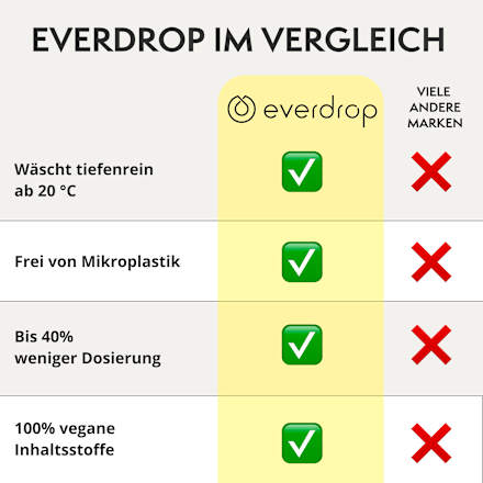 Colorwaschpulver Farbschonend everdrop