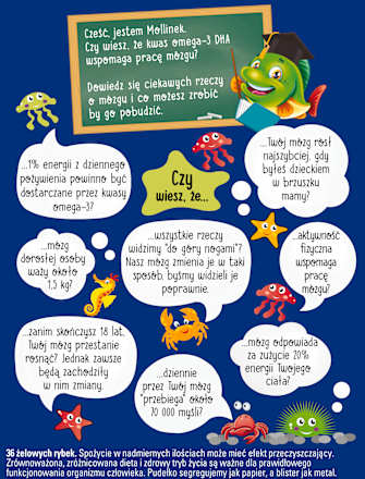 Suplement diety Rybki owocowe Omega-3  MÖLLER'S