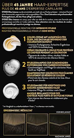 Haarfarbe Permanente Öl-Coloration 2-10 Schwarzbraun Syoss Oleo Intense