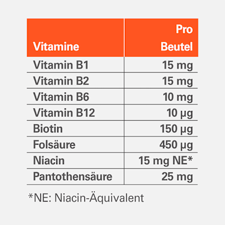 Vitamin B-Komplex-ratiopharm direkt Beutel 40 St ratiopharm
