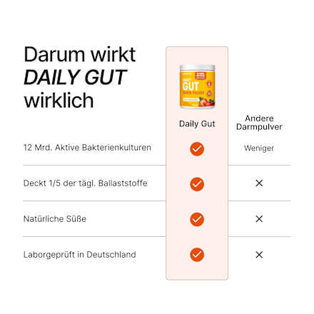 Daily Gut Darm Pulver Erdbeer-Geschmack BRAINEFFECT