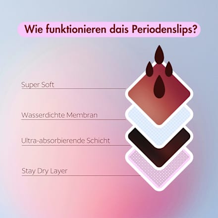 Periodenunterwäsche Slip Cheeky Schwarz Gr. XS dais