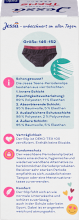 Periodenunterwäsche Teens Gr. 146-152 Jessa