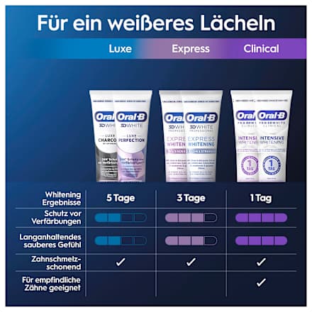 Zahnpasta Pro 3D White Clinical Intensive Whitening Oral-B