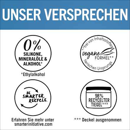 Tönungsmaske Anti-Gelbstich   Schwarzkopf Blonde