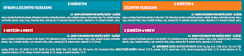 Adult kapsičky pro kočky jehněčí, mořské ryby, kuře, hovězí ve šťávě 40x85g PURINA ONE