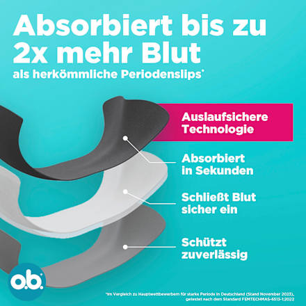Periodenunterwäsche Slip schwarz Gr. XL/XXL o.b.