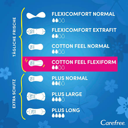 Slipeinlagen Cotton Feel Flexiform mit Frischeduft Carefree