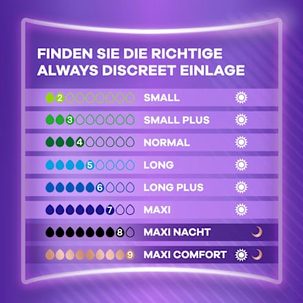 discreet Einlagen Inkontinenz Maxi Tag always