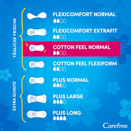 Slipeinlagen Cotton Feel Normal mit Frischeduft Carefree