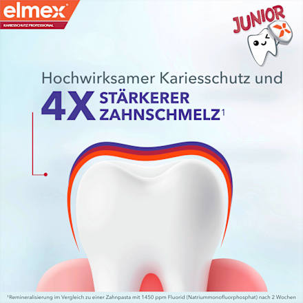 Zahnpasta Junior Kariesschutz Professional elmex