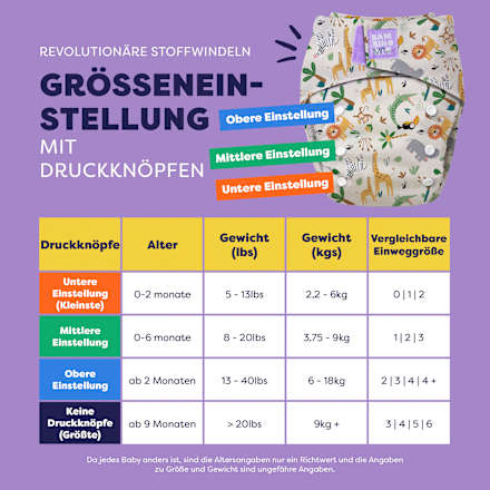 Stoffwindel wiederverwendbar Sonne Bambino Mio