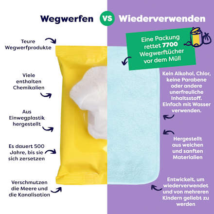 Feuchttücher wiederverwendbar Bambino Mio