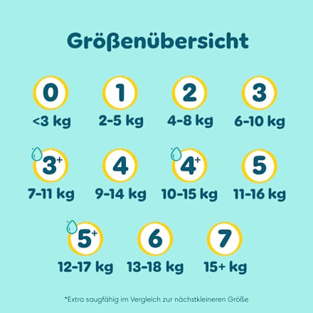 Windeln Gr. 5+ (12-17 kg) Big Economy Pack Pampers premium protection
