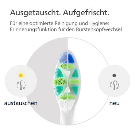 Aufsteckbürsten InterCare weiß Philips Sonicare