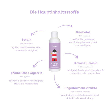 Schaumbad boep