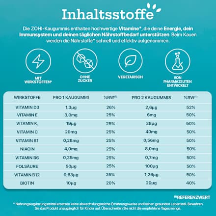 Kaugummi, Vitamine Minze, zuckerfrei ZOHI