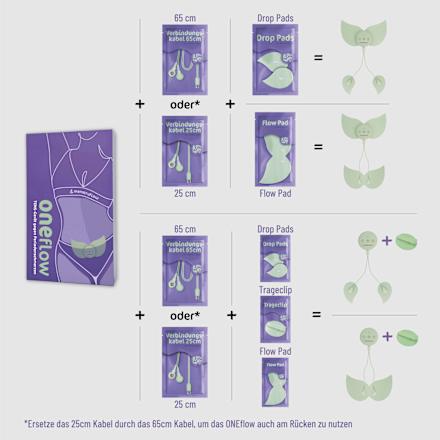 Klebepads ONEflow menstruflow