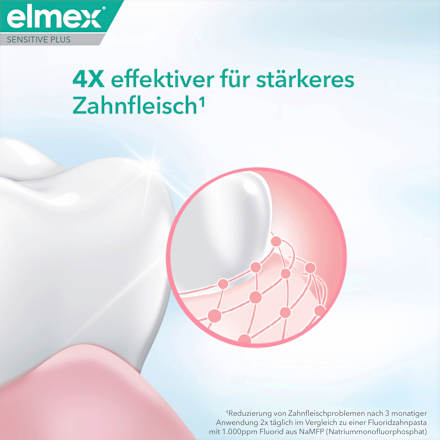 Zahnpasta Sensitive Plus Zahnfleischpflege elmex