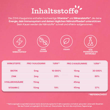 Kaugummi, Glow up Himbeer-Kirsche, zuckerfrei ZOHI