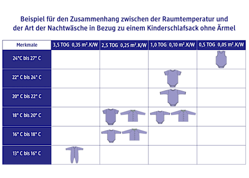 Schlafsack 2 TOG mit Streifen-Muster & Bagger-Applikation, blau, 70 cm ALANA