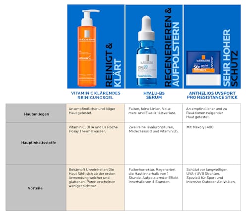 La Roche Posay Anthelios PRO SPORT Sonnenstick LSF50+ LA ROCHE-POSAY