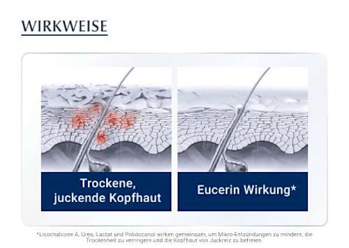 Eucerin Dermo Capillaire 5% Urea kopfhautberuhigendes Intensiv-Tonikum Eucerin
