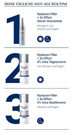 Eucerin Hyaluron-Filler + 3x Effect 5% Urea Anti-Age Tagespflege Eucerin
