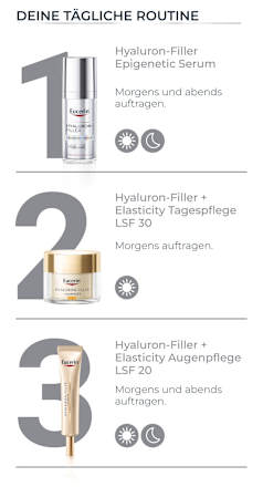 Eucerin Hyaluron-Filler Epigenetic Serum Eucerin