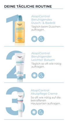 Eucerin Atopi Control Akutpflege Creme Eucerin