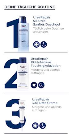Eucerin Urea Repair Plus 30% Urea Creme Intensivpflege Eucerin