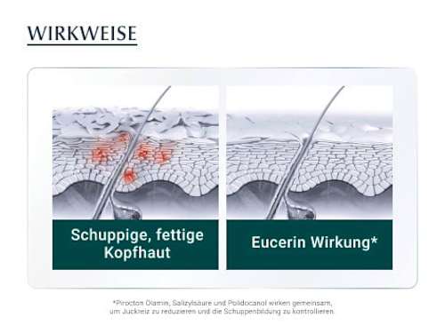 Eucerin Dermo Capillaire Anti-Schuppen Gel Shampoo Eucerin